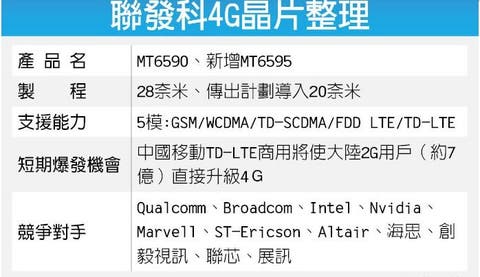 Mediatek 8 core, LTE-enabled MT6595 allededly in line for a January release