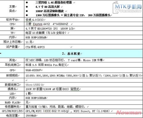 quad-core newman n2 specifications leaked