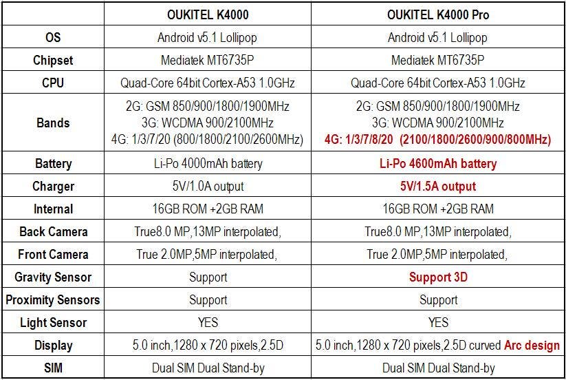 oukitel k4000 pro specifications