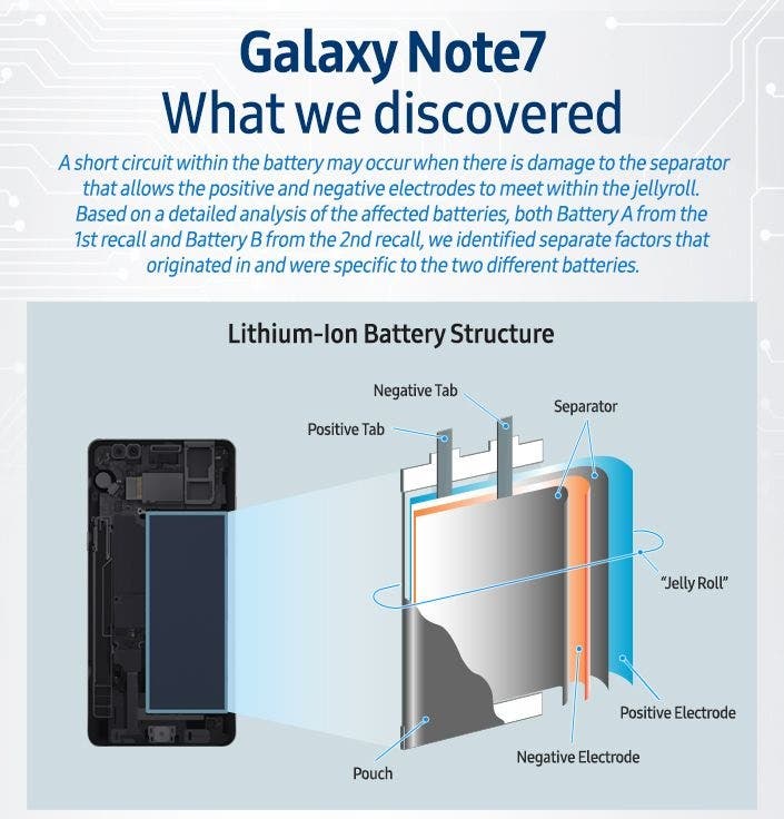 Samsung Note 7 battery