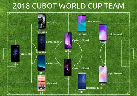 CUBOT's Mobile Team