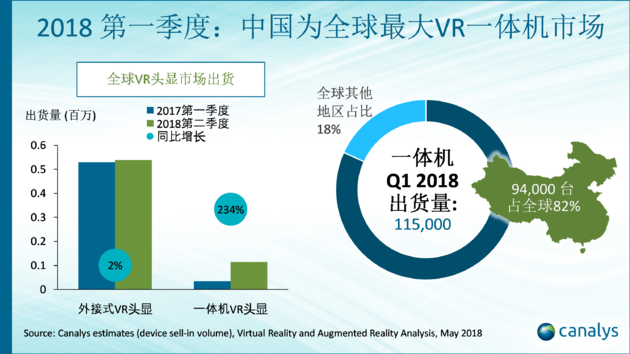 VR market