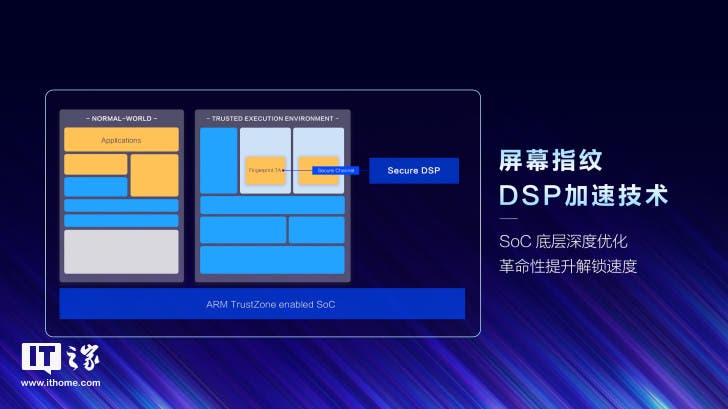 VIVO screen fingerprint DSP acceleration technology