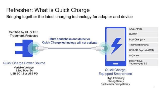 Qualcomm fast charge