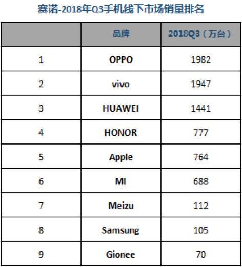 Chinese smartphone market