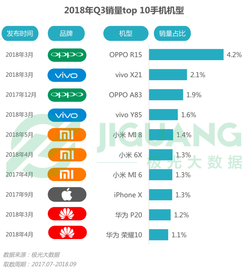 Huawei Chinese smartphone market Q3 2018