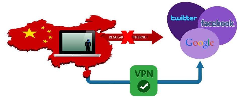 vpn private internet access china