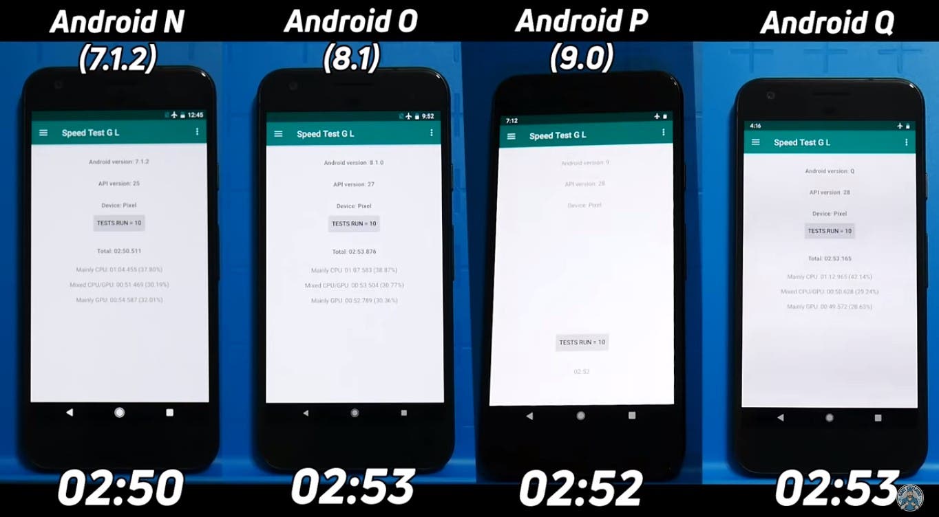 Android Speed test
