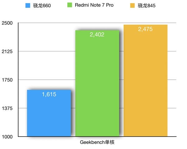 Redmi Note 7 Pro 