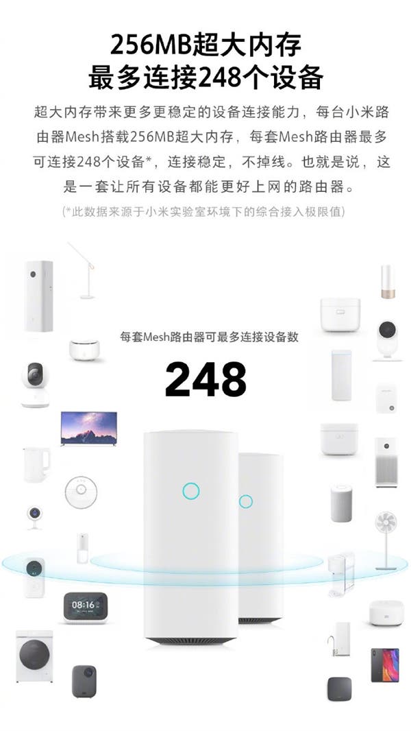 Xiaomi Mesh Router
