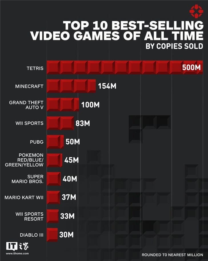 best-selling games