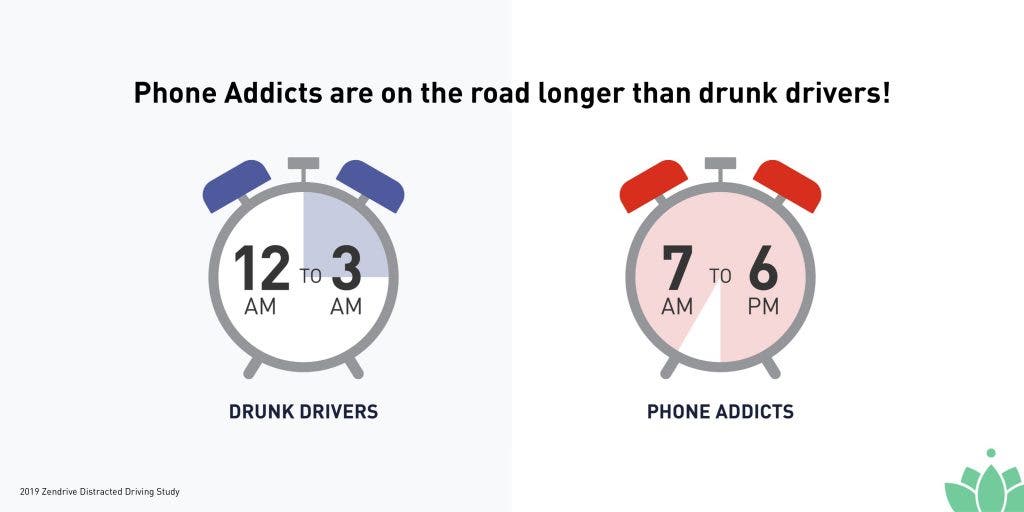Mobile addicted drivers