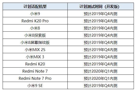 Xiaomi Android Q plan