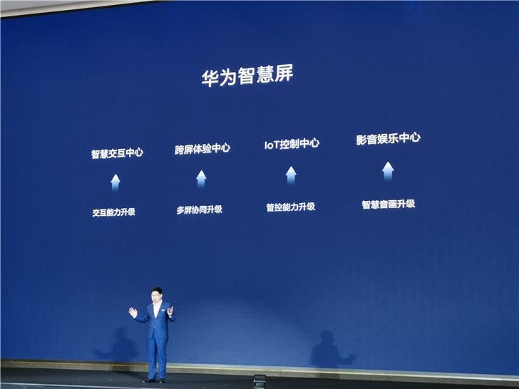 Huawei Smart Screen