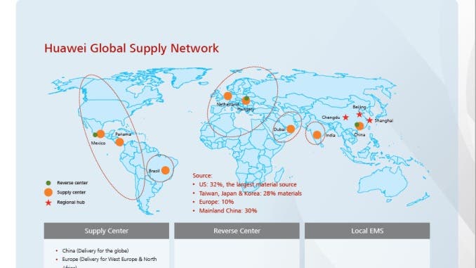 Huawei supply chain