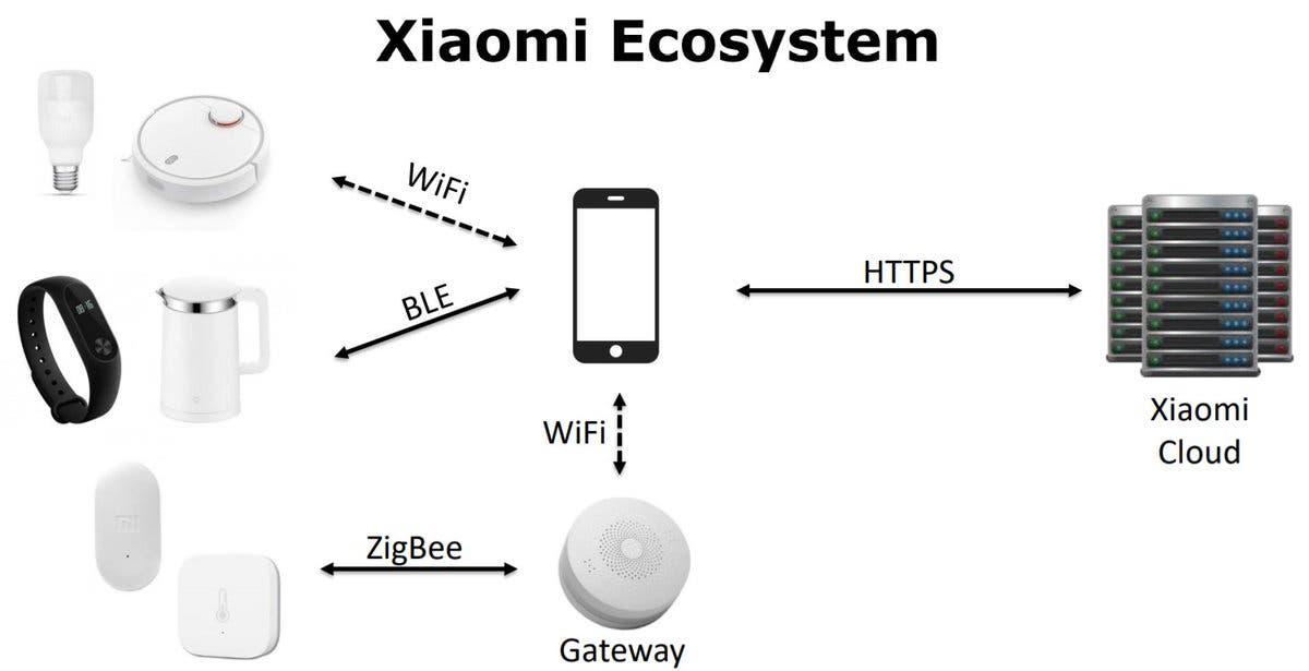 xiaomi ecosystem