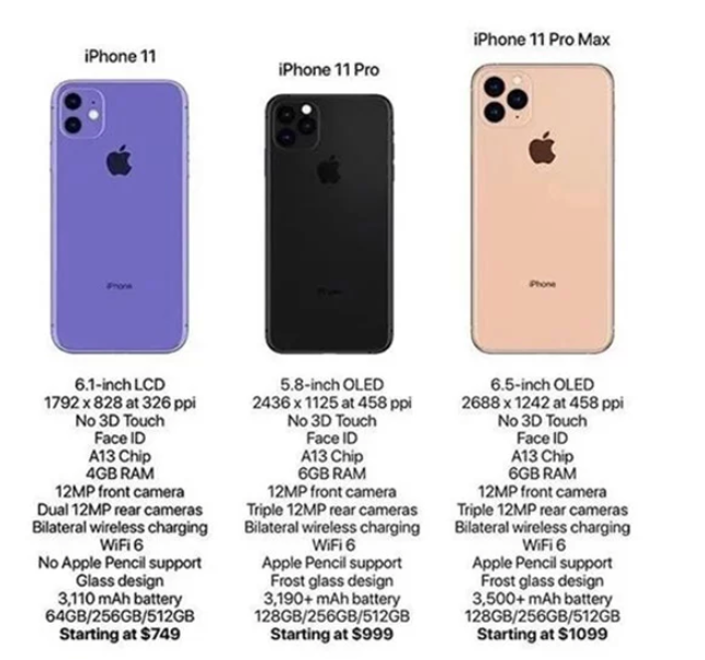 iphone 11 leaked spec-sheet
