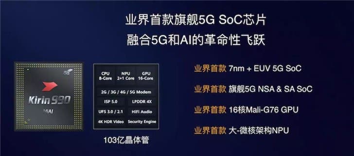 Huawei Kirin 990