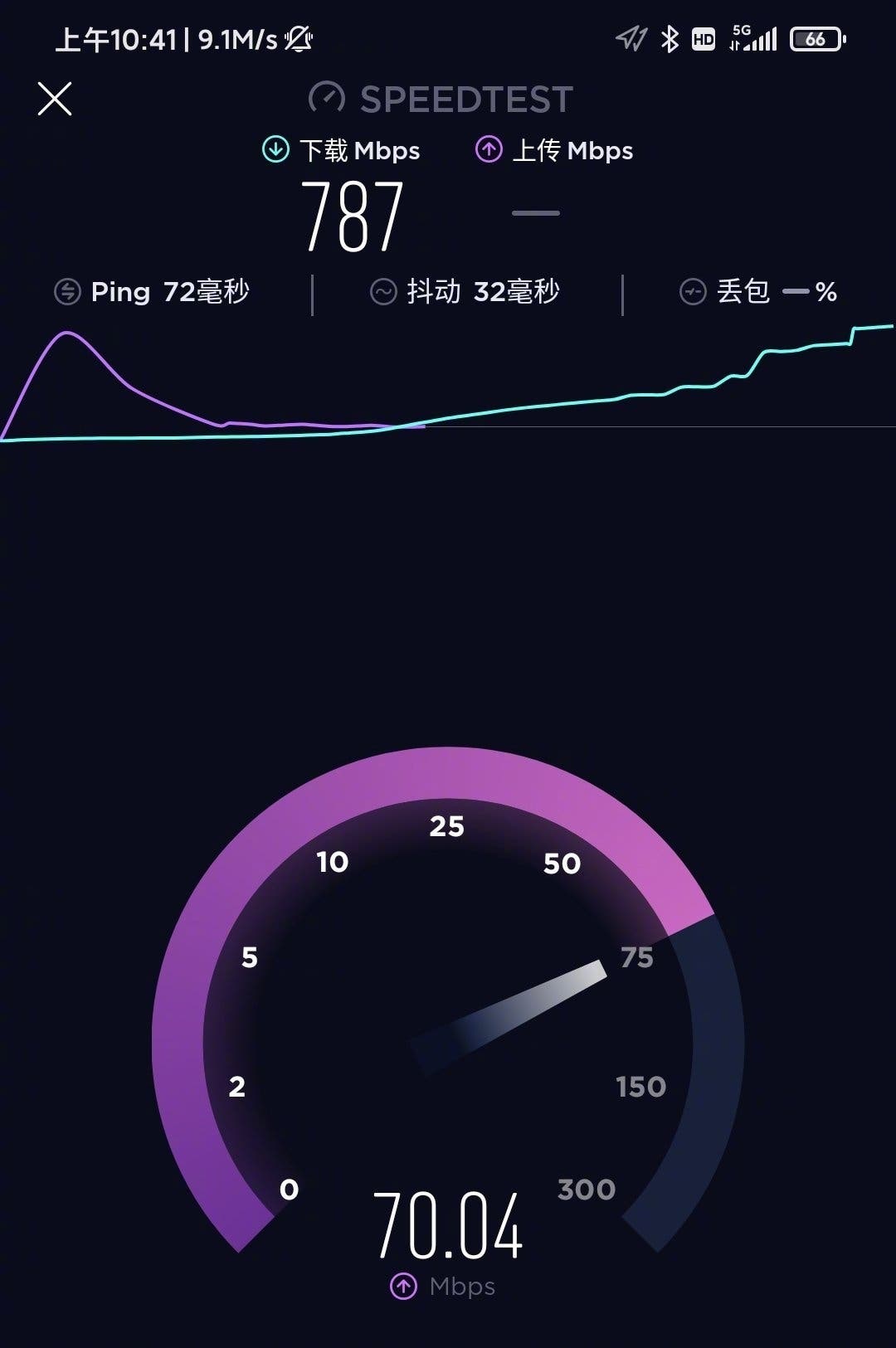 Xiaomi's 5G download speed