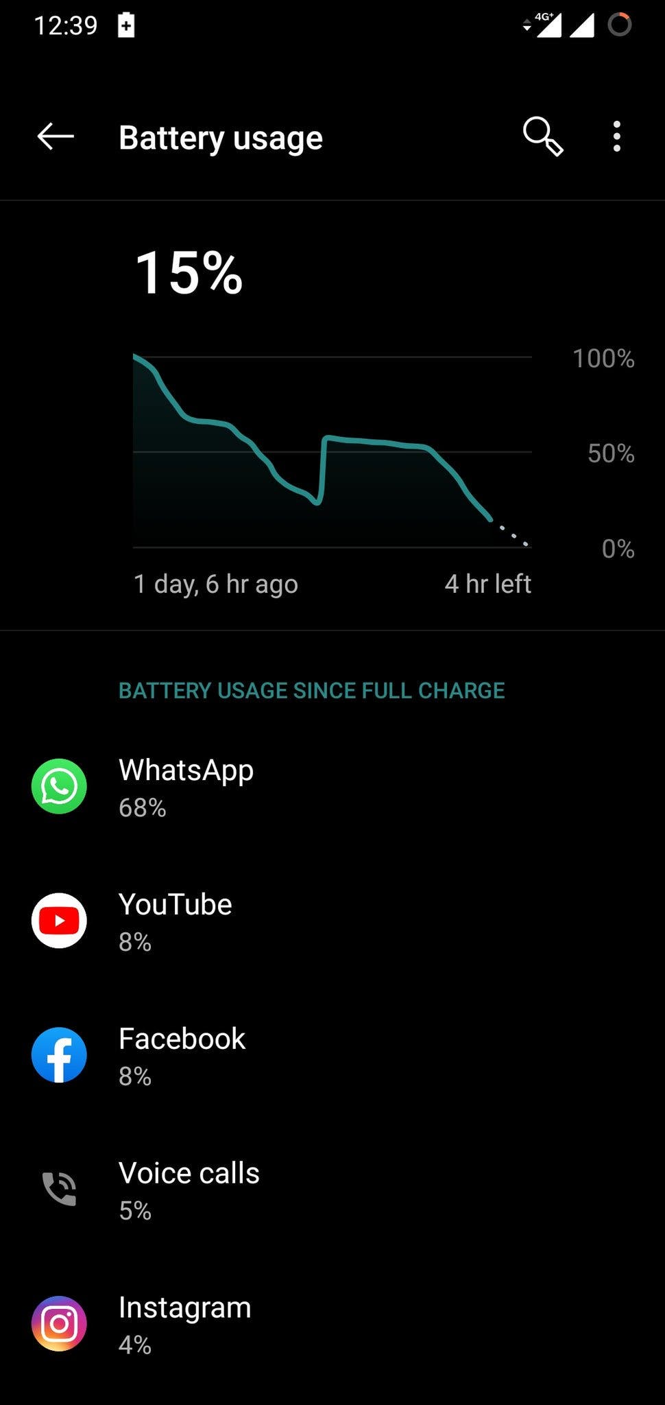 WhatsApp Battery drain