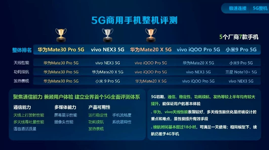 Huawei Mate 30 Pro 5G China Mobile