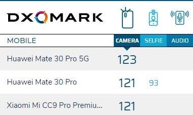 Huawei Mate 30 Pro 5G DxOMark