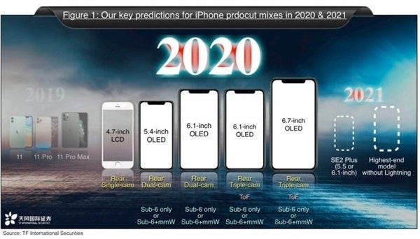 Apple May Be releasing 5 new iPhones In This Year 2020