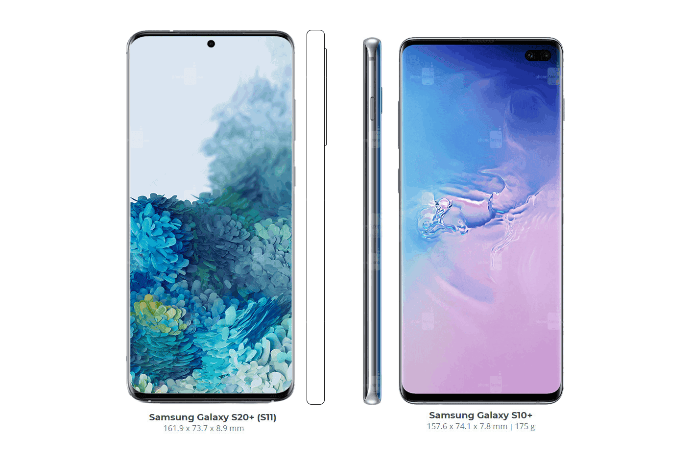 Samsung Galaxy S20 series vs Galaxy S10