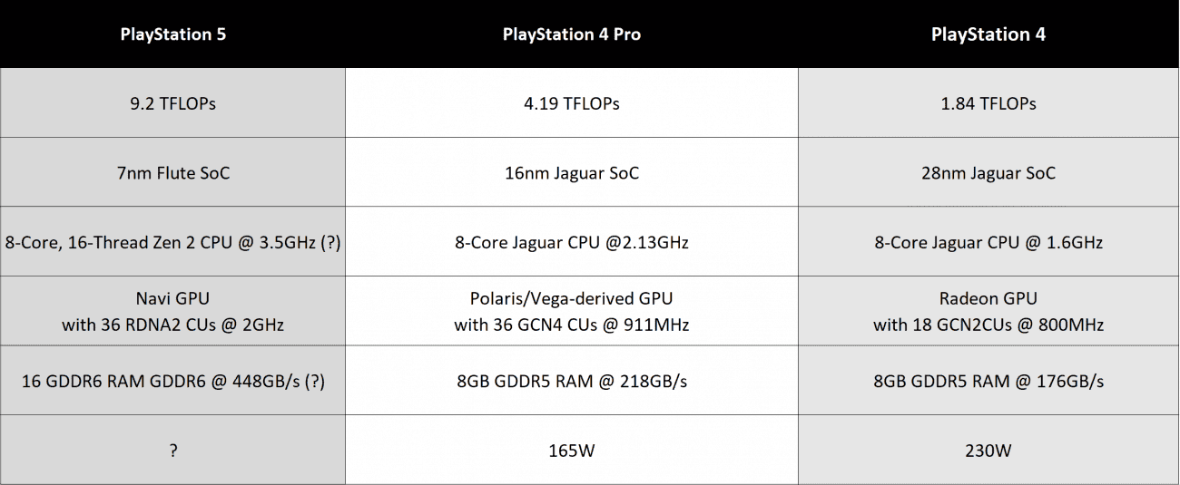 PS5 Pro would be released the same time as the PS5
