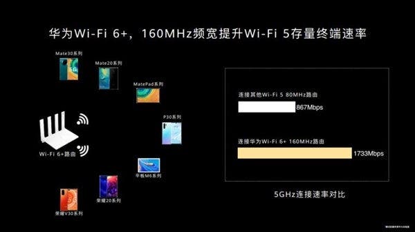 Huawei AX3 router WiFi 6+