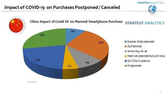 chinese users postpone smartphone replacement