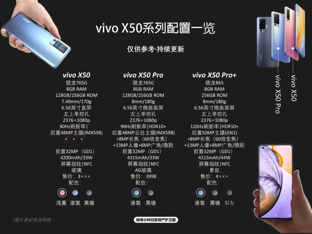 Vivo X50 Pro Plus Leaked - Coming With Snapdragon 865, 50MP Samsung GN1 Sensor & More