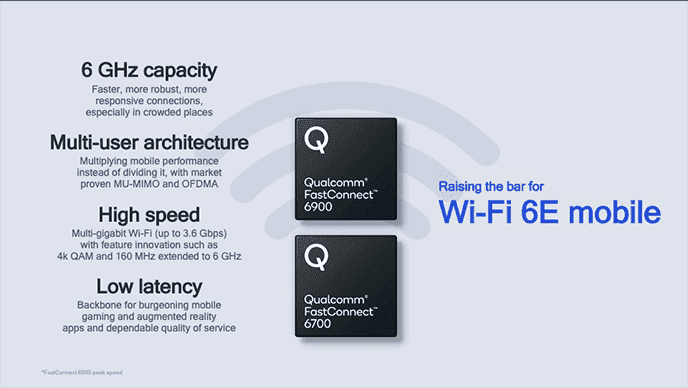 https://www.gizchina.com/wp-content/uploads/images/2020/05/Qualcomm-FastConnect-c.png