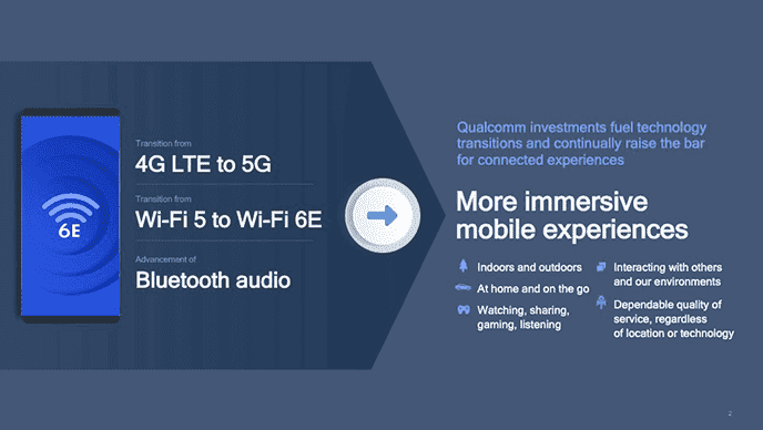 https://www.gizchina.com/wp-content/uploads/images/2020/05/Qualcomm-FastConnect-e.png