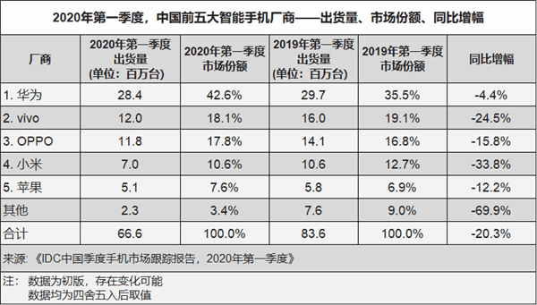 China's smartphone market