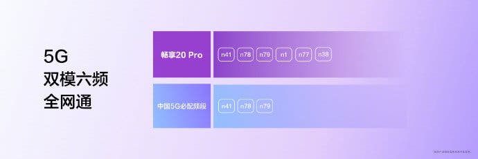 Huawei Enjoy 20 Pro