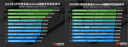 Top 3 high-power Chinese smartphones