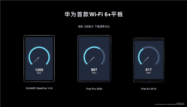 Huawei MatePad 10.8
