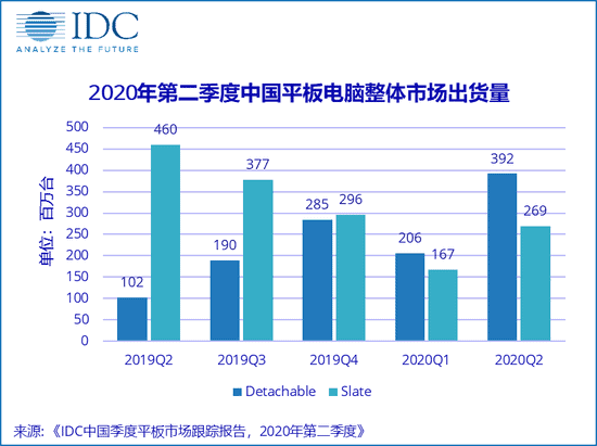 Chinese tablet market
