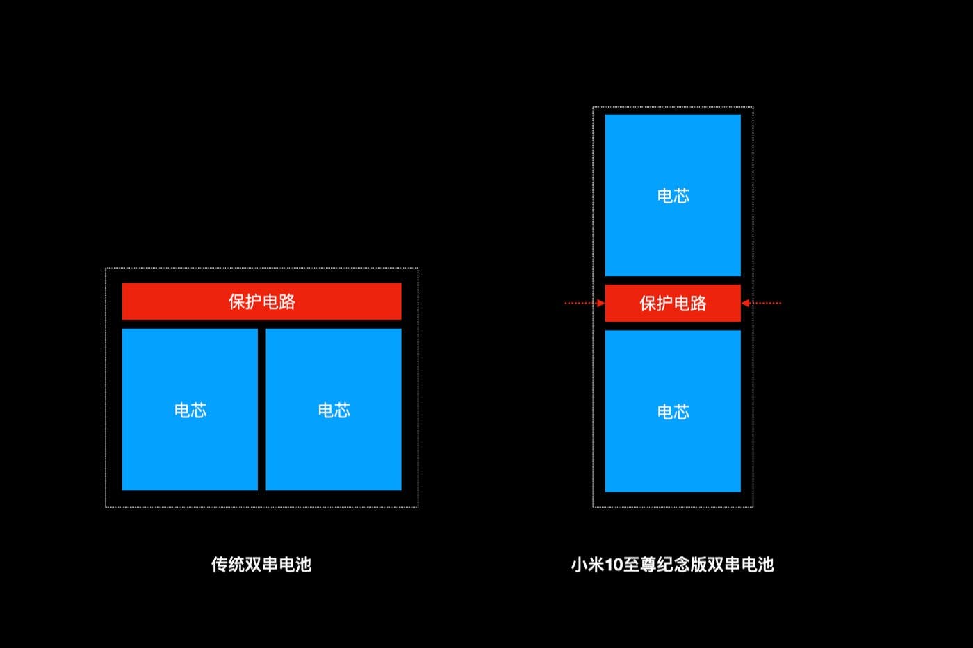 Xiaomi Mi 10 Ultra 120W fast charging