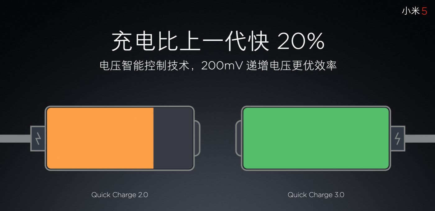 Xiaomi charging technology history