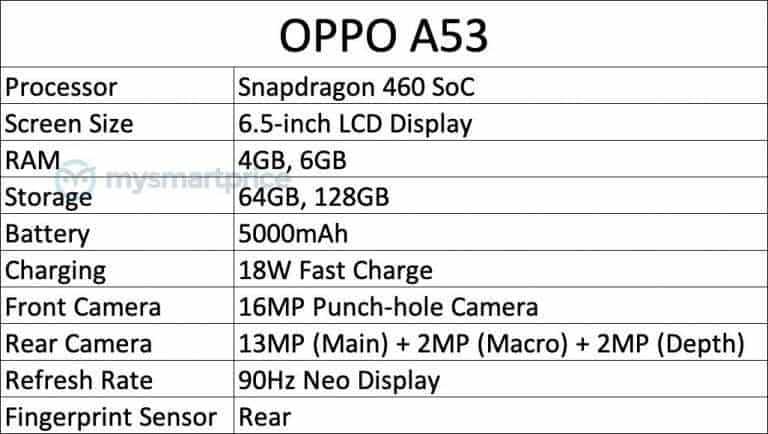 A new Oppo A53 is coming soon, specs leak