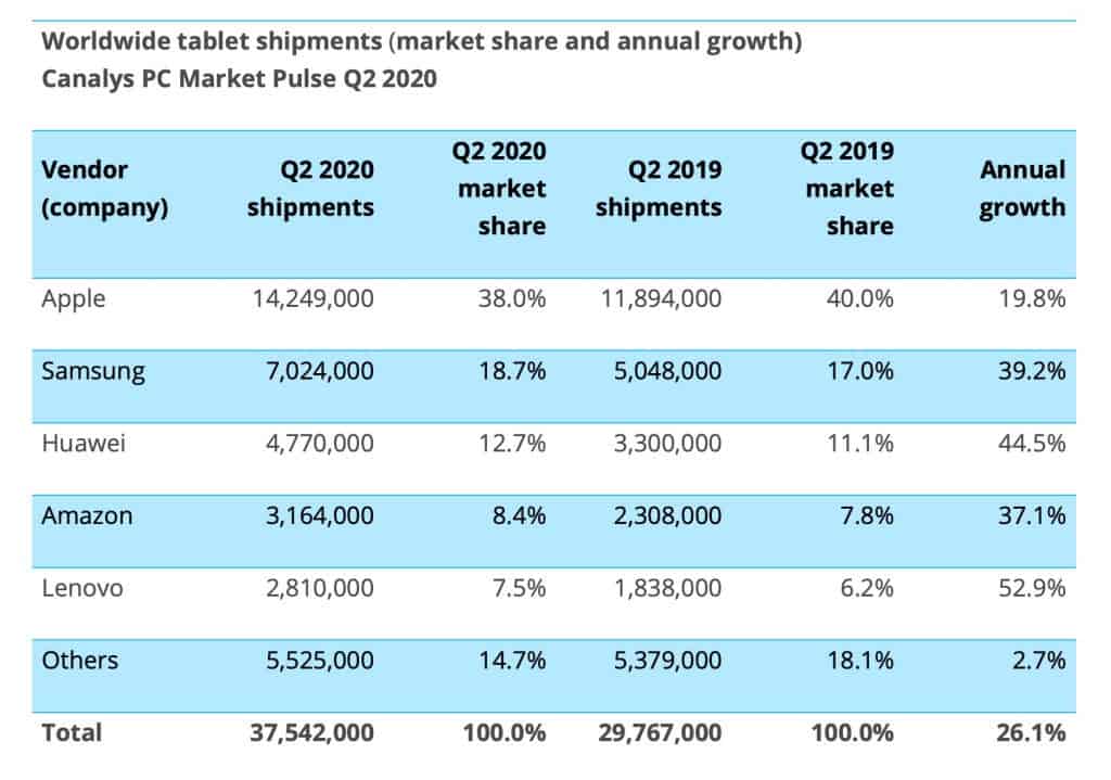 global tablet computer market