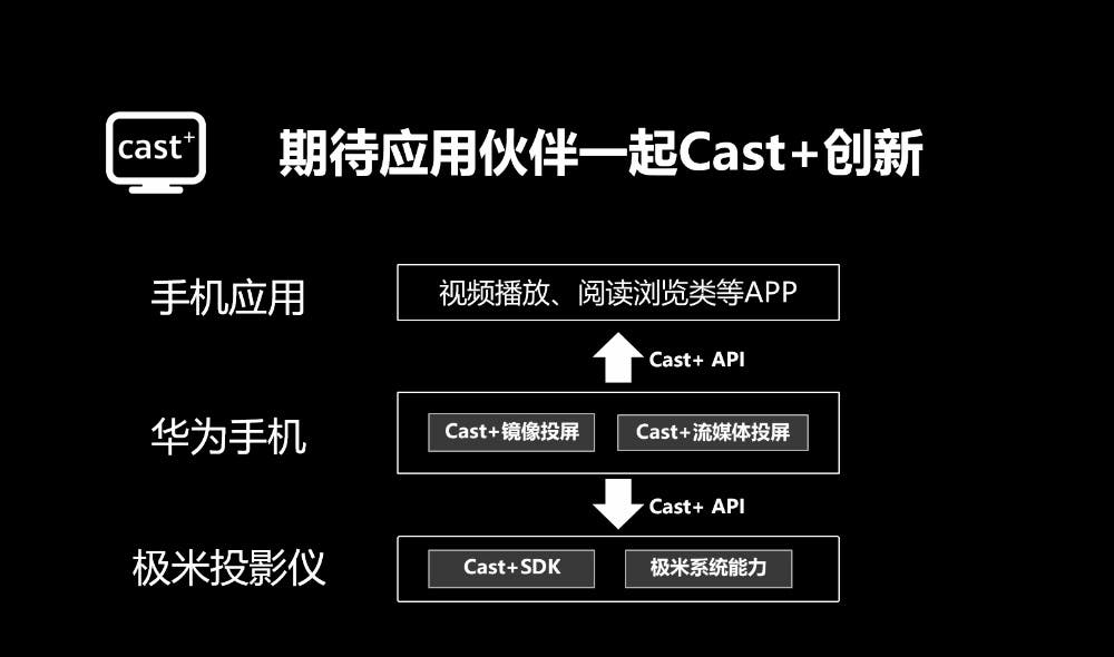 Cast+Kit