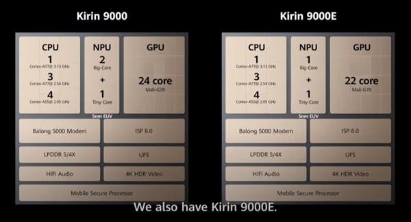 Huawei Kirin 9000 Vs Kirin 9000E