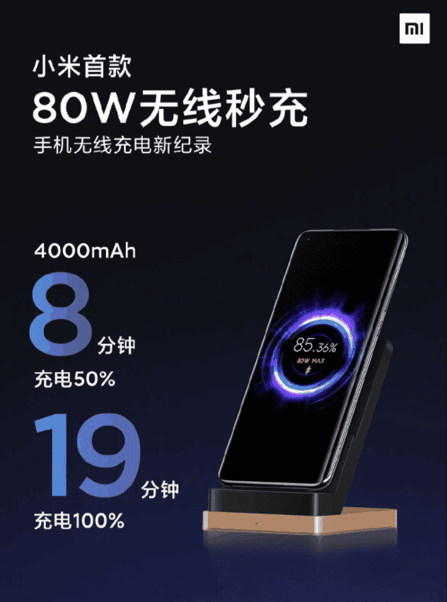 Xiaomi 80W Wireless charger