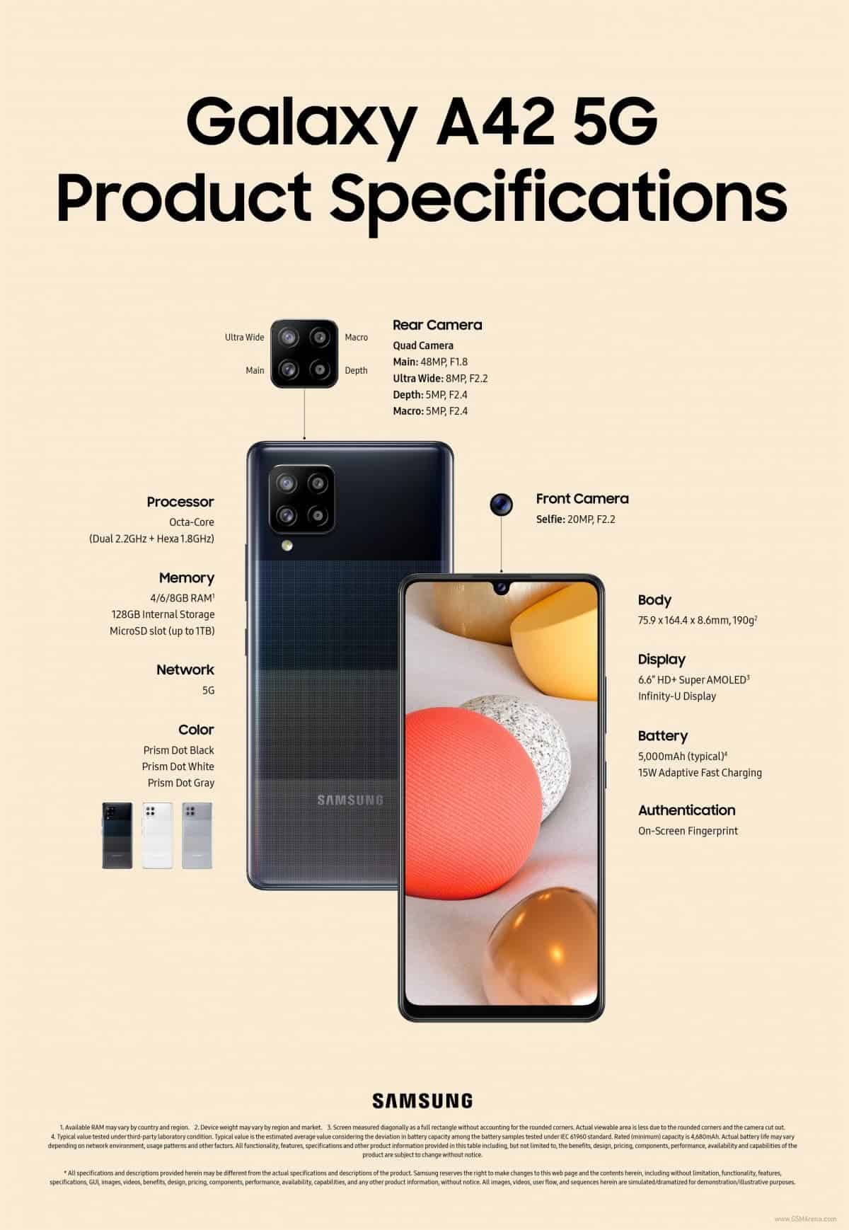 Samsung Galaxy A42 5G design