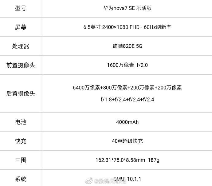 Huawei Nova 7 SE 5G Lohas Version