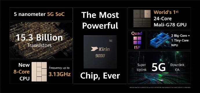 Kirin 9000 for Huawei P50