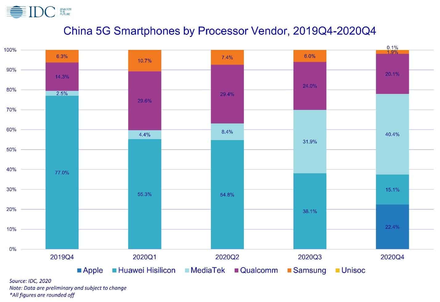 Huawei chinese phone market
